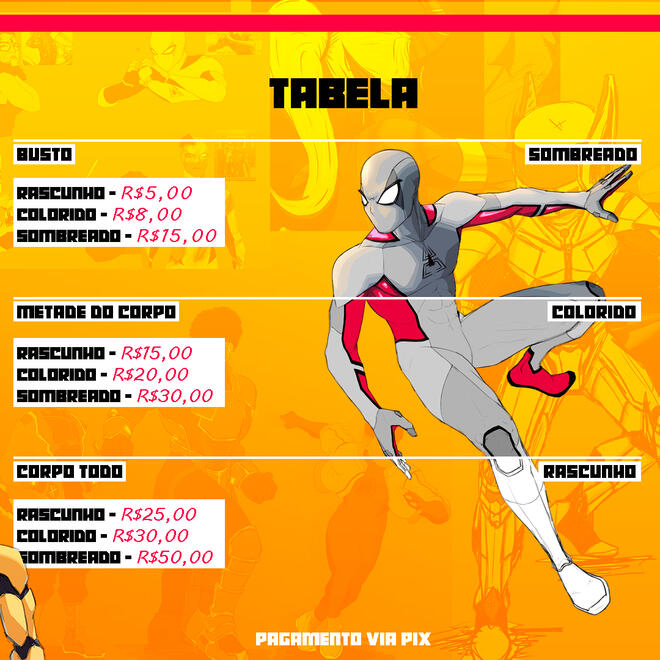 Tabela Encomendas